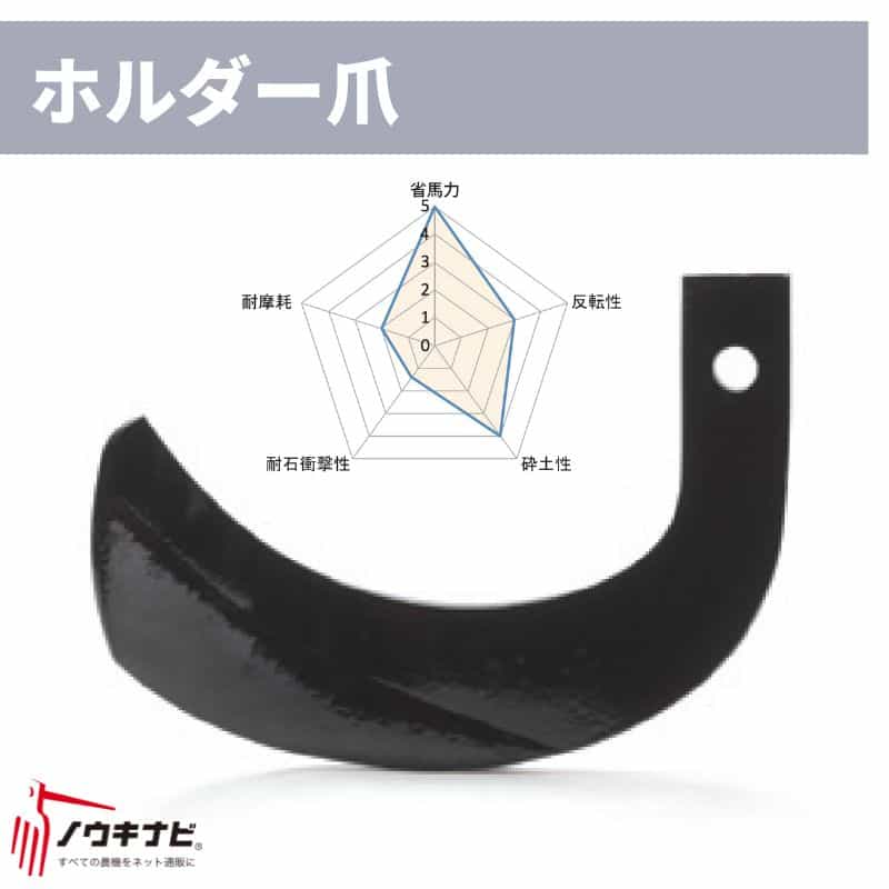 ニプロ 耕運爪 38枚仕かける 円形交差点 SXB・AXS・SXR続きもの 保持者爪/H142・側面爪/A273(上っ面溶着) B036 918000 製造会社純然たる 円形交差点用耕運爪 耕うん爪 耕耘爪 ー爪 円形交差点爪 取り替えっこ【74-2502】