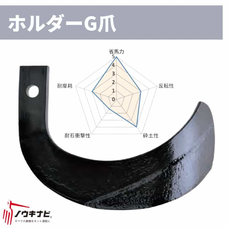 ニプロ 耕運爪 44枚仕かける 円形交差点 AXS続きもの 保持者G爪/H14G・側面G爪/PG351S A270 902000 製造会社純然たる 円形交差点用耕運爪 耕うん爪 耕耘爪 ー爪 円形交差点爪 取り替えっこ【74-2558】