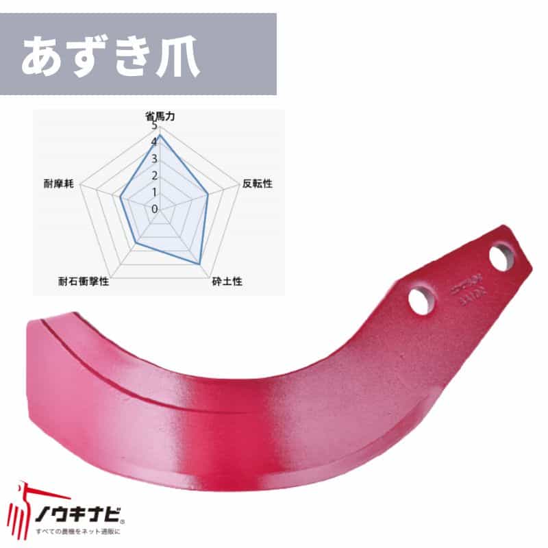ニプロ 耕運爪 36枚仕かける 円形交差点 SXM・MXR続きもの 汎用爪(あずき爪)/A50 B403 901000 製造会社純然たる 円形交差点用耕運爪 耕うん爪 耕耘爪 ー爪 円形交差点爪 取り替えっこ【74-2576】