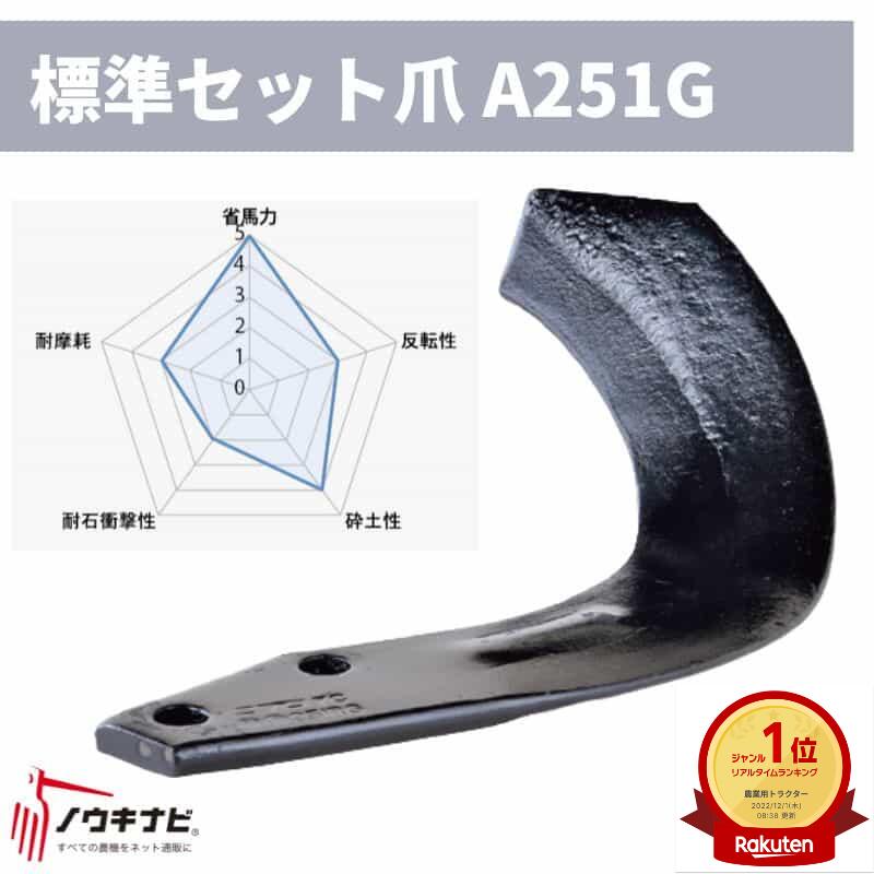 【楽天市場】ニプロ 耕運爪 40枚セット ロータリ LXRシリーズ 汎用