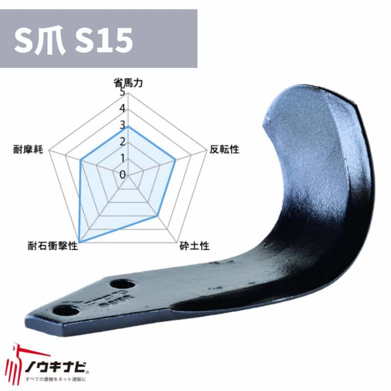 ニプロ 耕運爪 48枚仕かける 円形交差点 SXM・SXL・MXR・MX続きもの S爪/S15 B396 903000 製造会社純然たる 円形交差点用耕運爪 耕うん爪 耕耘爪 ー爪 円形交差点爪 取り替えっこ【74-2589】