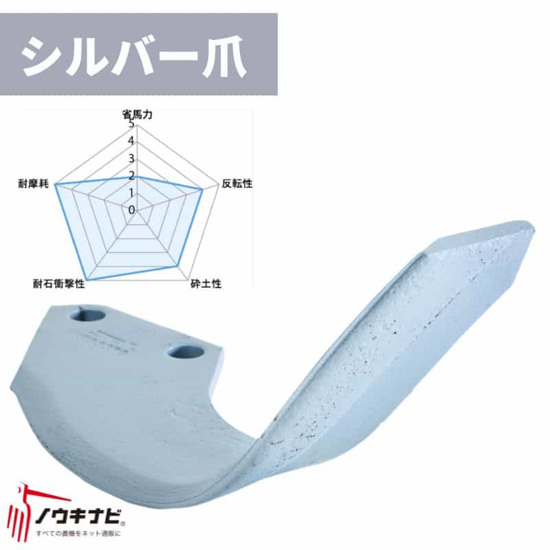 ニプロ 耕運爪 56枚セット ロータリ LX・GL・DX・EXR・EXシリーズ 汎用強力爪(シルバー爪)/AS2G(外側溶着) 6192 935000 メーカー純正 ロータリ用耕運爪 耕うん爪 耕耘爪 ー爪 ロータリー爪 交換【74-2737】