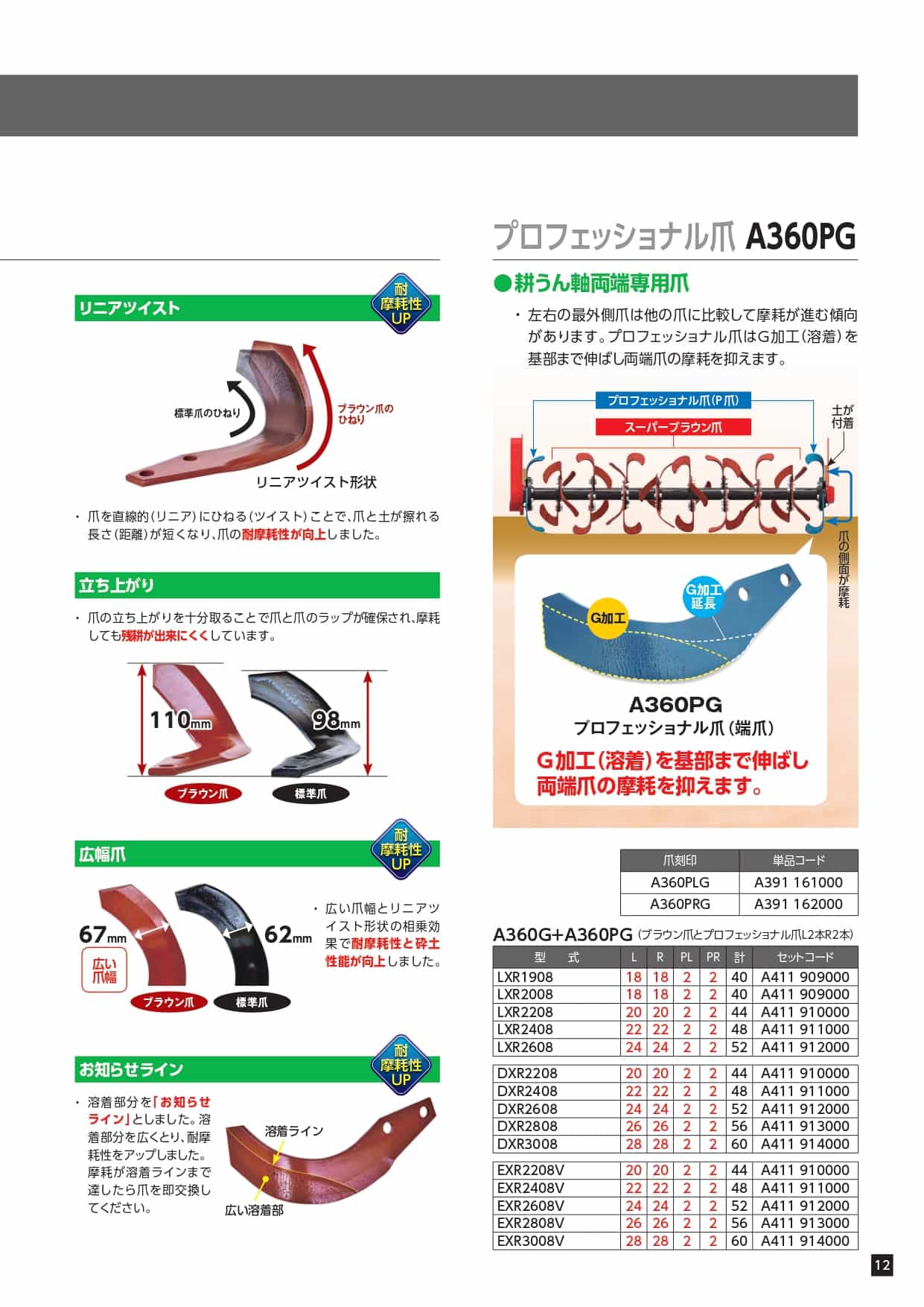 値引き GREEN FILTER グリーンフィルター エアフィルターダイナ