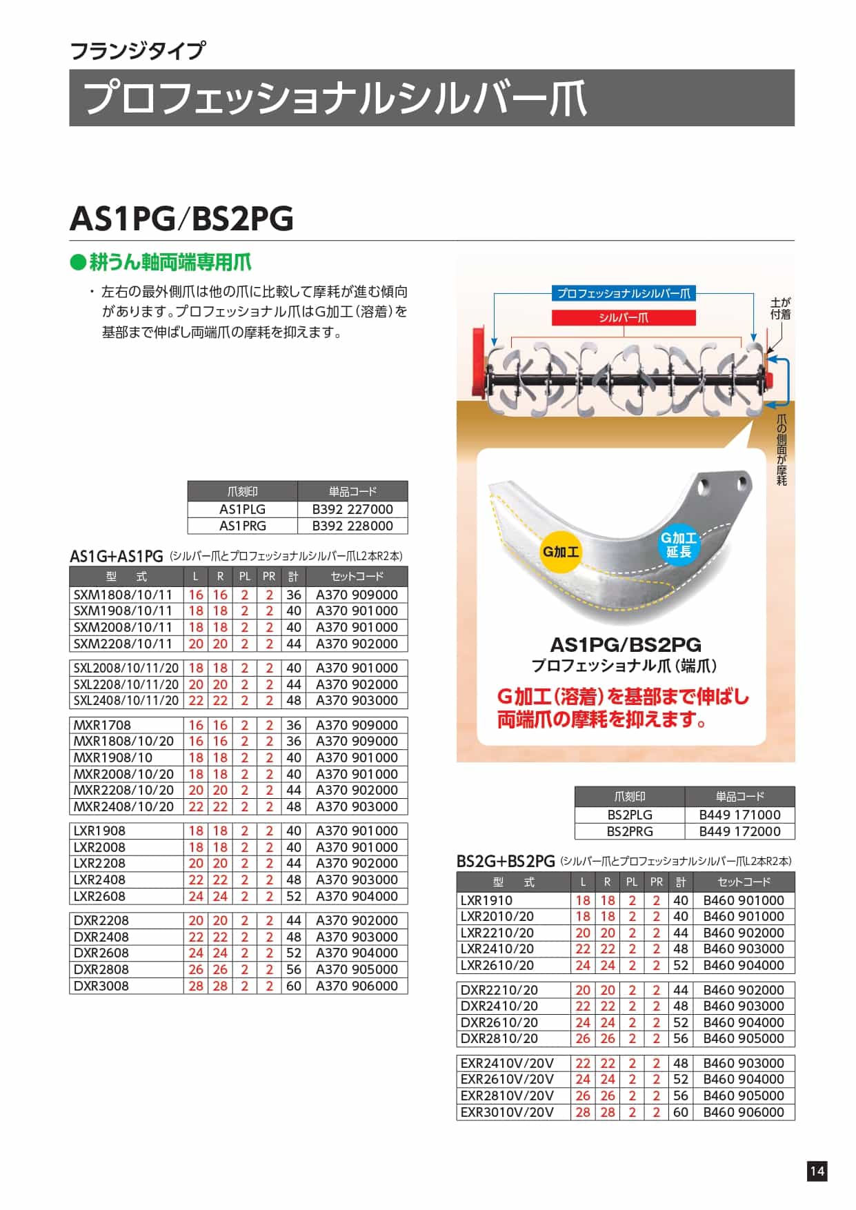 ニプロ 純正爪 LX用 シルバー爪 AS1G 56本セット フランジタイプ