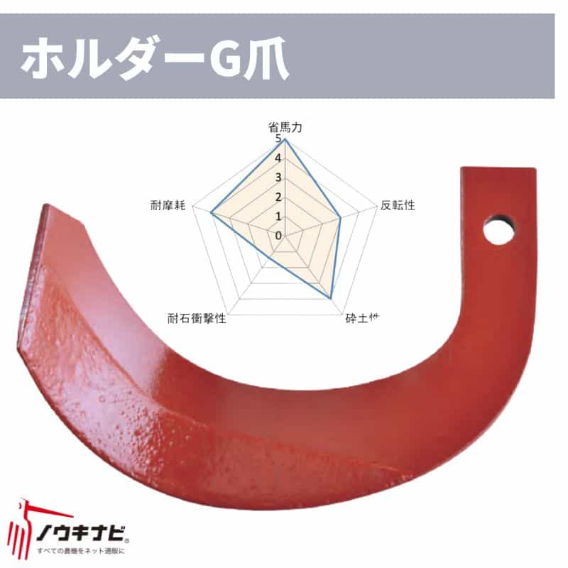 円形交差点耕運爪 C486 902000 ニプロ 38枚仕かける SX・AXS・SXR続きもの 保持者G爪 H341G(内側溶着)【74-2938】