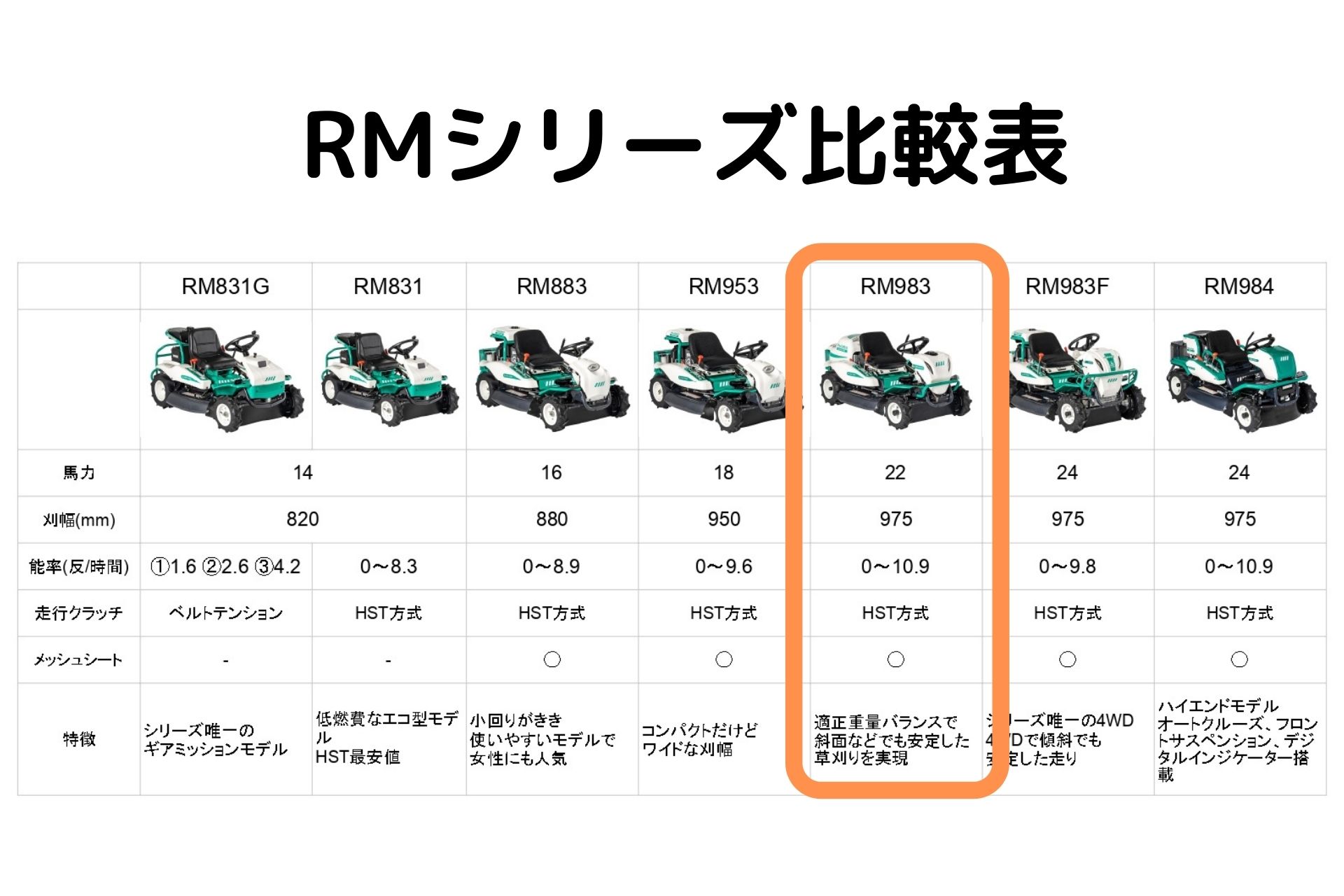 乗用草刈り機広い土地や野芝の草刈りに大活躍!乗っているだけで楽々草刈りオーレックRM983ターフタイヤ仕様