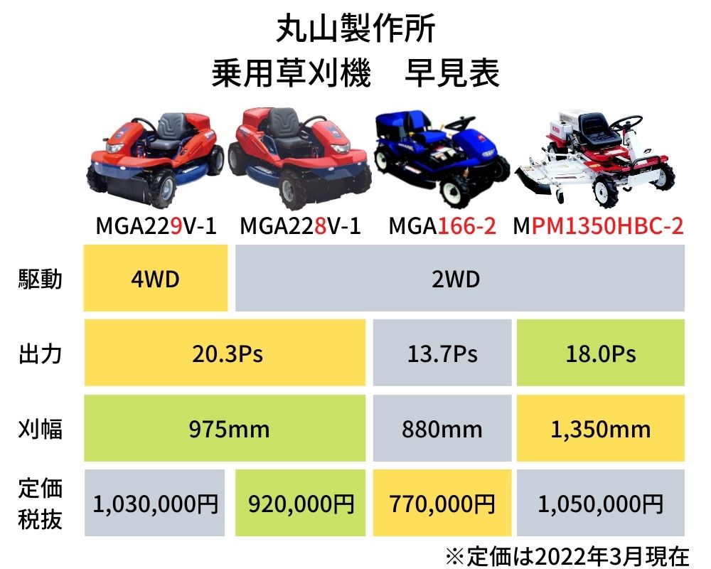 乗用モア