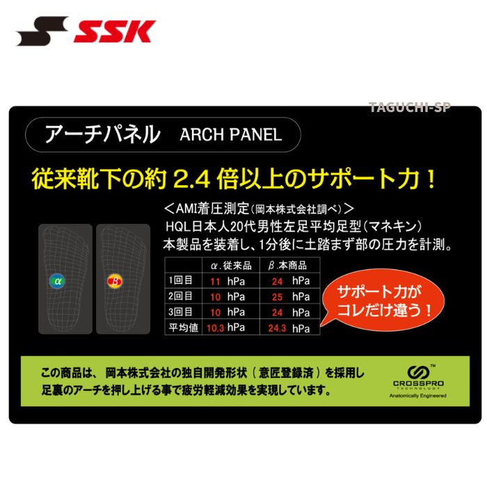 市場 ネコポス速達便送料無料 エスエスケイ SSK ５本指ストッキング 野球用５本指ソックス FITTER５本指ソックス ３D