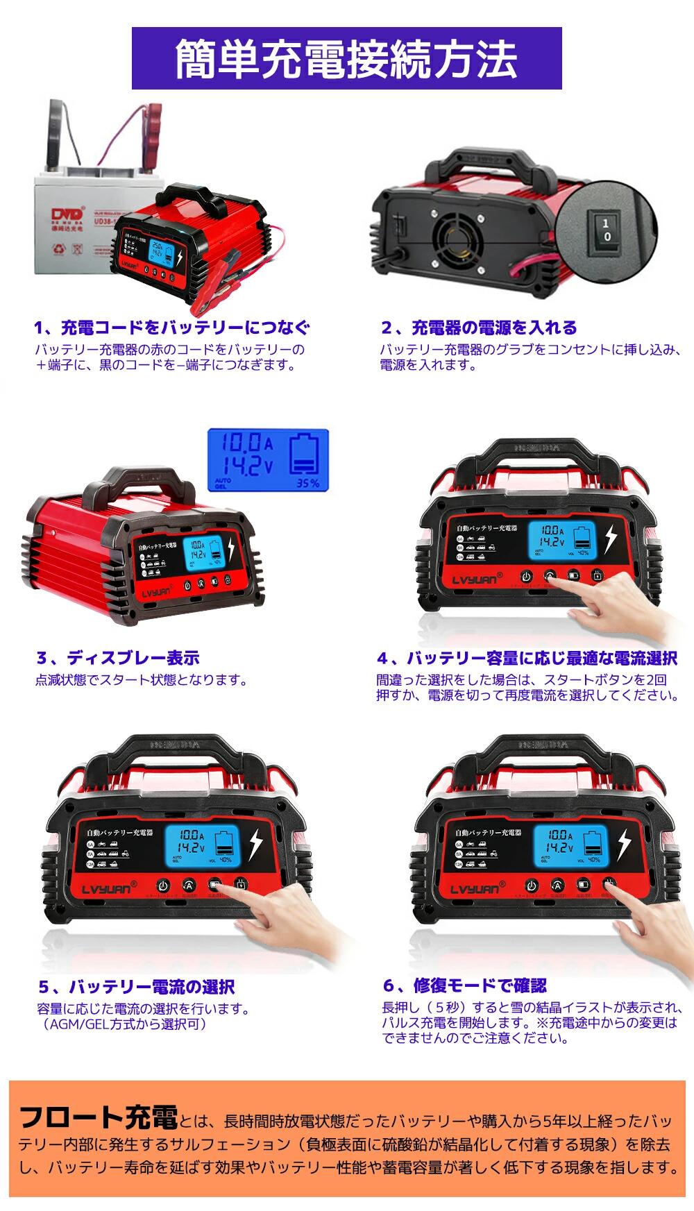 自動バッテリー充電器 緊急時 全自動 スマートチャージャー 6a 農機 12v 10a設定可能 Gel車充電可能 24v対応 鉛酸電池 小型船舶など 建設機械 バッテリー診断機能付 Lvyuan 日本語説明書 自動車 Pse認証済み Agm 8a ファッション通販 50 割引 Saferoad Com Sa