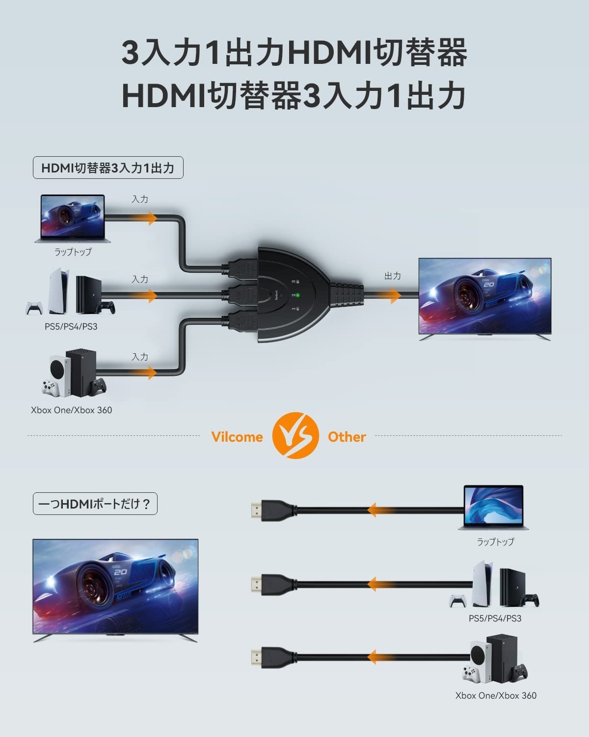 HDMI 切替器 4Kx2K HDMI分配器 セレクター 3入力1出力 TV