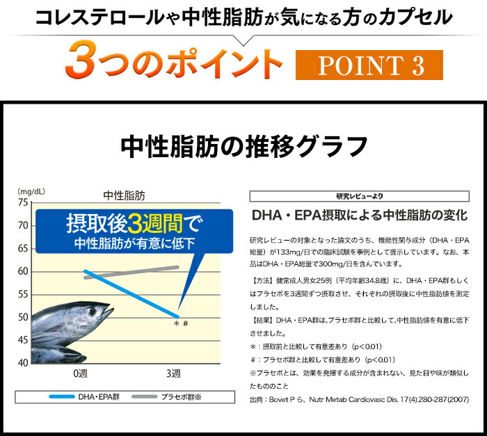 楽天市場 公式 コレステロールや中性脂肪が気になる方のカプセル 大正製薬 3袋セット 機能性表示食品 リコピン Dha Epa 中性脂肪 サプリ サプリメント 悪玉コレステロール コレステロール 健康 男性 女性 大正製薬ダイレクト楽天市場店