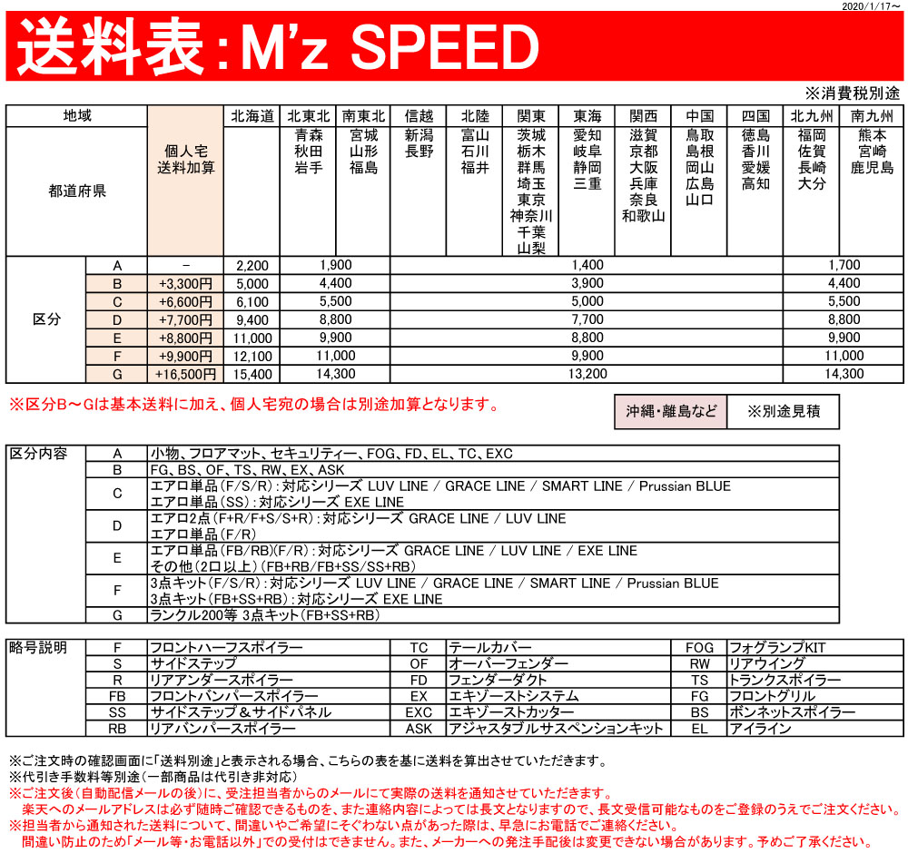 宅配タイヤ太郎 Zwr80w 等にお勧め オンライン Grace 品番 3173 S001 エムズスピード エアロパーツ ノア ノアハイブリッド エアロ3点セット Ledデイライト M S Line グレースライン 未塗装 M Z Speed エムズスピード Speed 型式等 Zrr80w