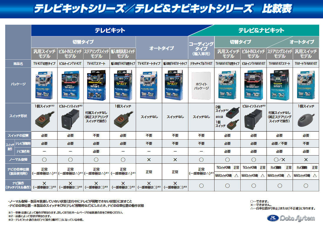 正規逆輸入品 Tv Kit アウディー 車用品 テレビキット データシステム Datasystem 宅配タイヤ太郎アウディー Q7 テレビキット 輸入車 外車用 Q7 Q7 4l などにお勧め 品番 Atv961 4lにお勧めテレビジャンパー その他