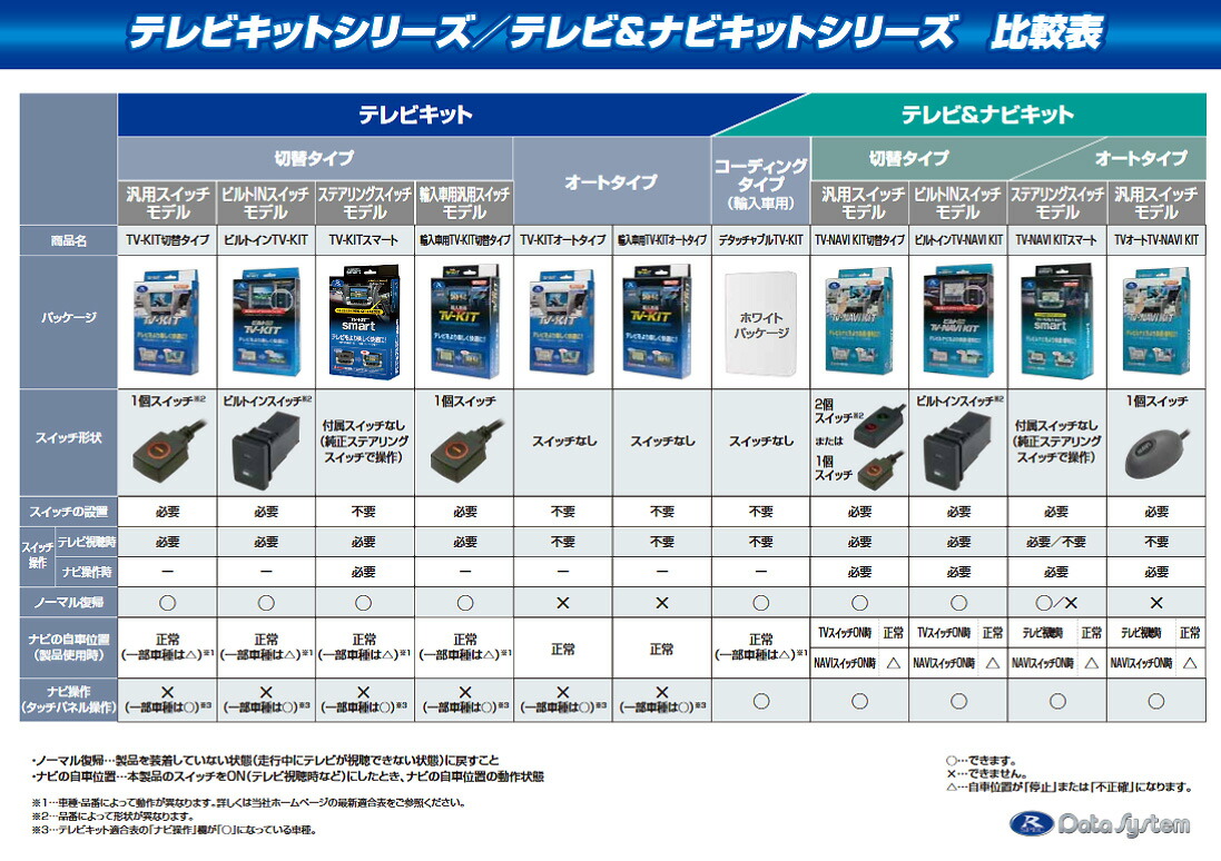 正規逆輸入品 Tv Kit アウディー 車用品 テレビキット データシステム Datasystem 宅配タイヤ太郎アウディー Q7 テレビキット 輸入車 外車用 Q7 Q7 4l などにお勧め 品番 Atv961 4lにお勧めテレビジャンパー その他 正規逆輸入品 Tv Kit アウディー 車用品 テレビキット データシステム Datasystem 宅配タイヤ太郎アウディー Q7 テレビキット 輸入車 外車用 Q7 Q7 4l などにお勧め 品番 Atv961 4lにお勧めテレビジャンパー その他