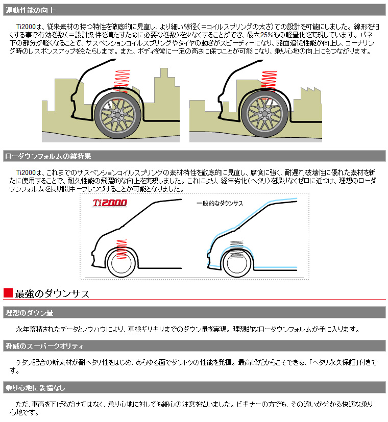 楽天市場 Rsr ルーミー 等にお勧め Ti00 ダウンサス ローダウン 1台分セット Rs R アールエスアール ダウンサスペンション Down Suspension 型式等 M900a 品番 T513tw 宅配タイヤ太郎