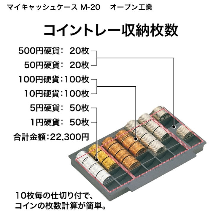 楽天市場 マイキャッシュケース オープン工業 M コインボックス コインカウンター コインケース 事務 簡易 レジ 業務用硬貨入れ 業務用 コインケース 小銭枚数計算機 ミニ金庫 レジ代わりケース 文房具と事務用品の太陽堂