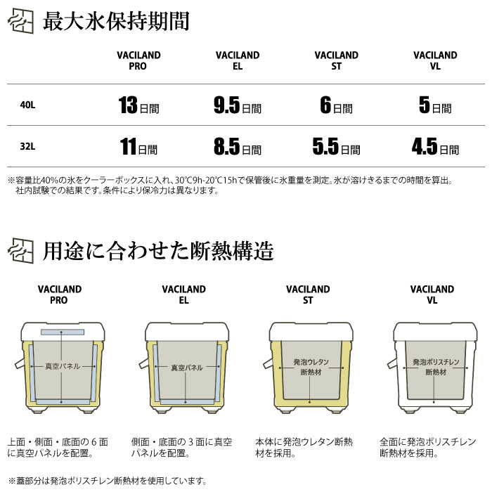 SHIMANO シマノ VACILAND 国内生産 ヴァシランド クーラーボックス