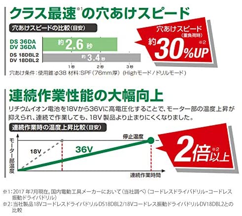 HiKOKI(ハイコーキ) DV36DA(2XP) 充電式振動ドライバドリル 36Vマルチ