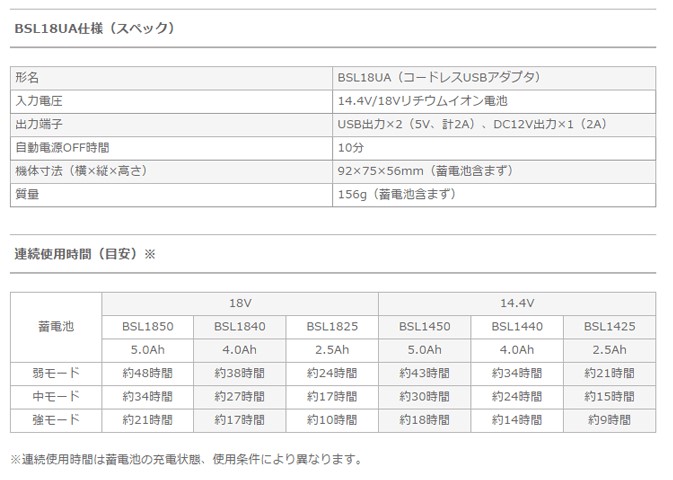 ハイコーキ 日立工機 UB18DKL SA 充電式ヘッドライト 18V 14.4V 10.8V お買い得モデル