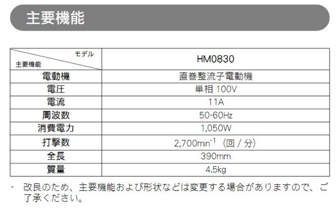 市場 マキタ 六角シャンク17ｍｍ 100V 電動ハンマー HM0830 makita