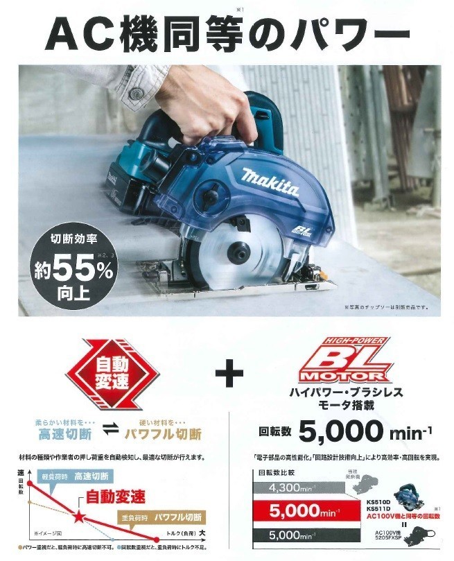 マキタ(makita) KS510DRG 125mm充電式防塵マルノコ 14.4V 6.0Ah DIY