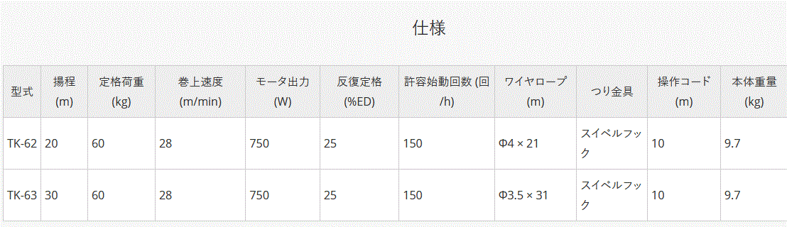 TKK ベビーウインチ TK-62 定格荷重60kg 揚程20m 設置が楽なエコノミー
