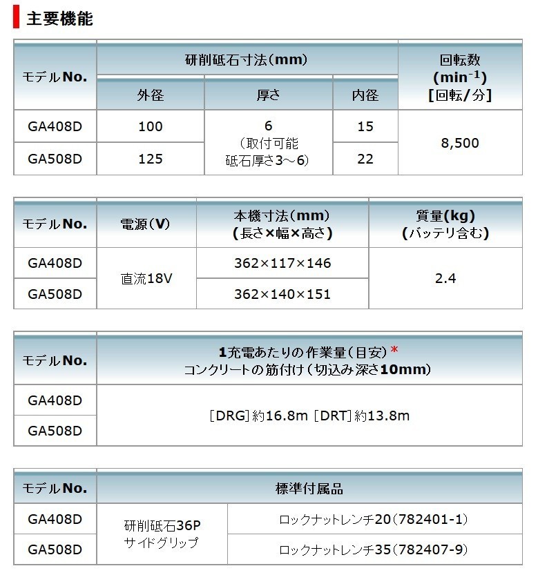 マキタ(makita) GA508DRGX 充電式ディスクグラインダー 18V (125mm