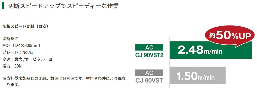 HiKOKI ハイコーキ CJ90VST2 電子ジグソー 100V 【予約販売品】