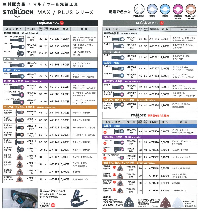 マキタTM52DRGマルチツール18V【バッテリー/充電器セット品】【STALOCKMAX】【製品保証サービス有り】