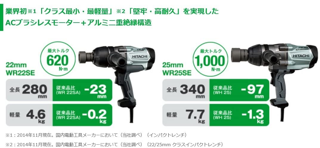HiKOKI(ハイコーキ) WR25SE インパクトレンチ 1000N・m 差込角25.4mm
