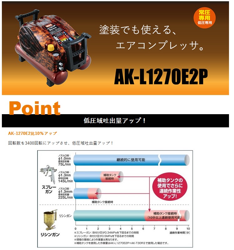 マックス(MAX) 塗装対応常圧専用エアコンプレッサ AK-L1270E2P AK98330 ...