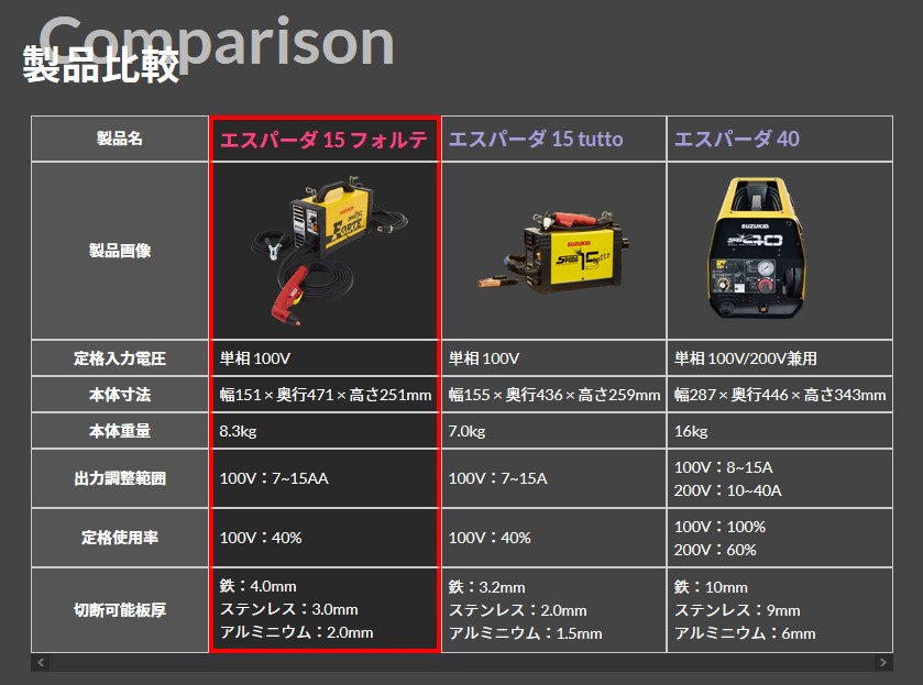 市場 エアープラズマ切断機 スズキッド APC-15S SUZUKID