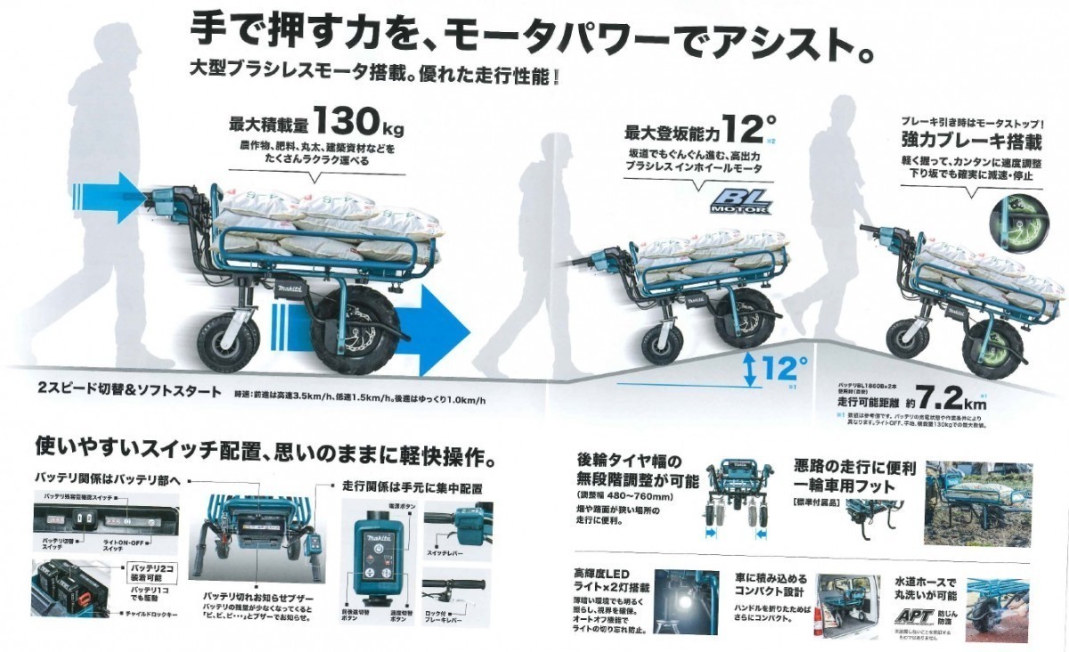 市場 マキタ A-65470 パイプフレームセット品 バケットのみ