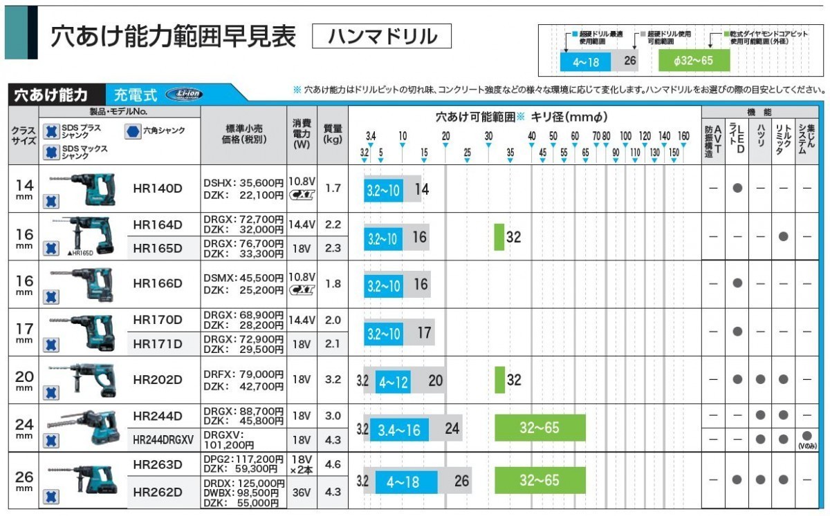 市場 マキタ makita HR244DZKB 充電式ハンマードリル