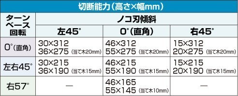 マキタ(makita) LS0612F 165mm卓上スライドマルノコ(LED付レーザー無 ...