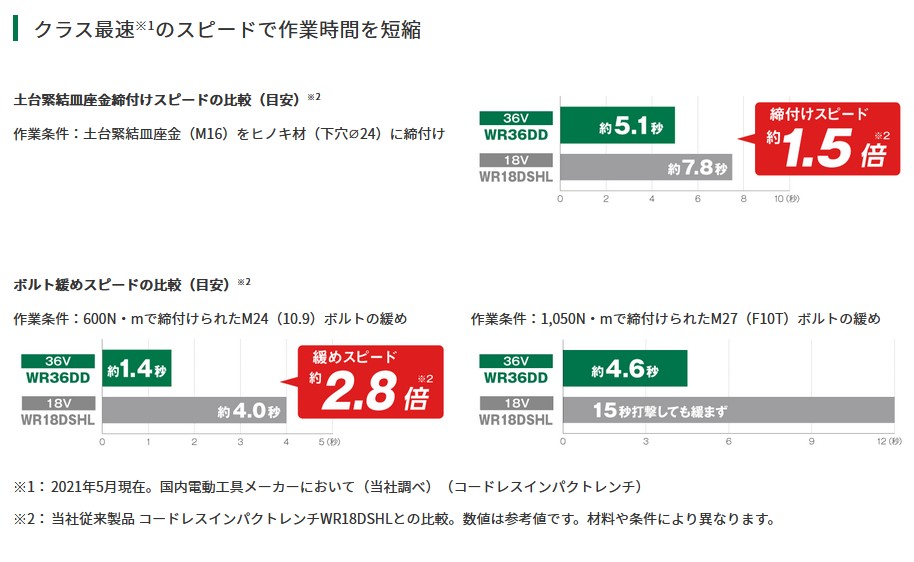 宅送] □IWATA ラバーシール 14M TRS15-3H-L14 2232527 法人 事業所