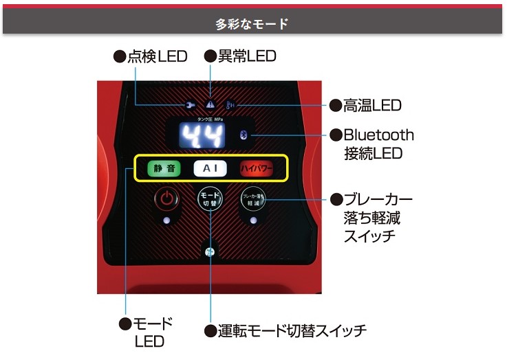 マックス(MAX) 高圧エアコンプレッサ AK-HH1270E3 限定色(サザンレッド