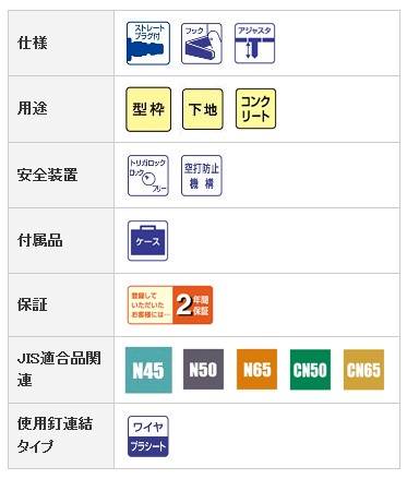 メーカー再生品】 マックス MAX 型枠用高圧コイルネイラ