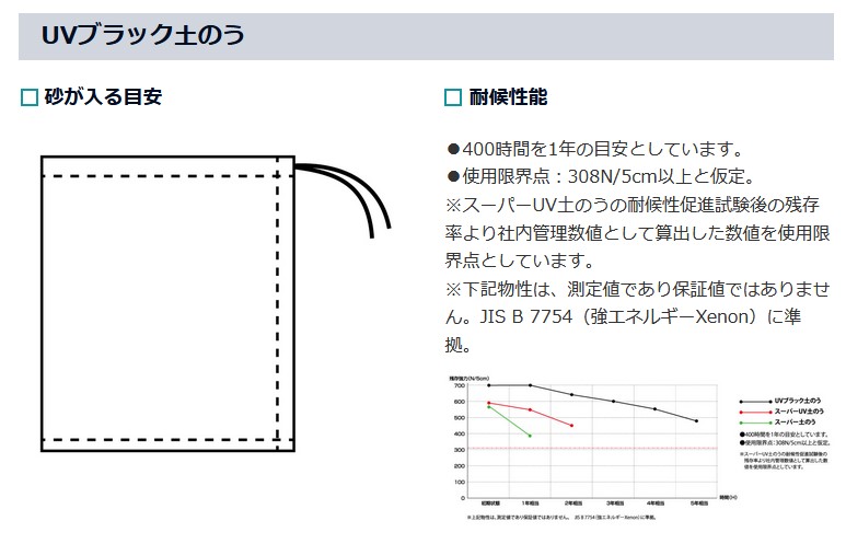 保証書付】 萩原工業 UVブラック土のう袋 200枚 長期対応型 耐候年数約5年 NETIS 登録NO.CG-120013-VE 土嚢袋  fucoa.cl