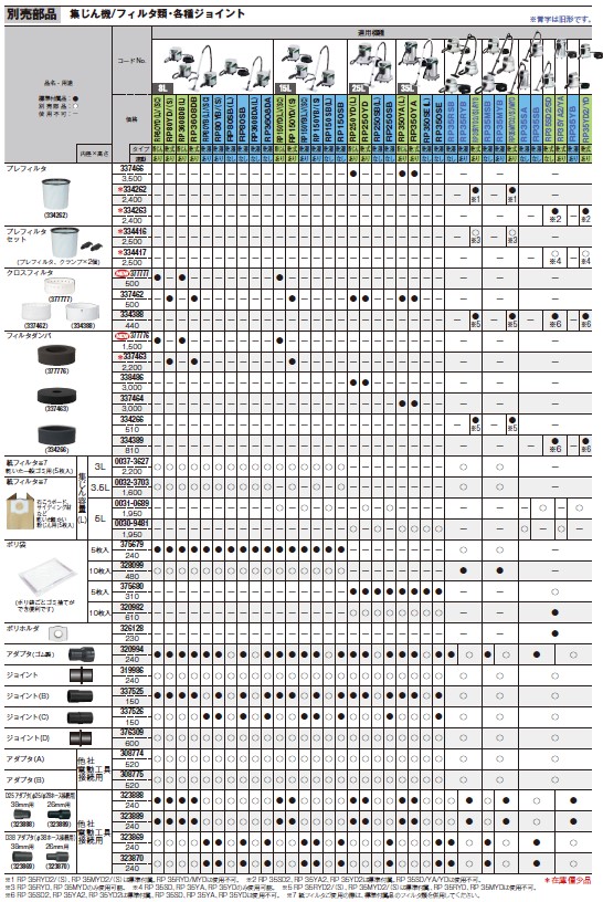 95%OFF!】 ハイコーキ 日立工機 377776 フィルタダンパ qdtek.vn