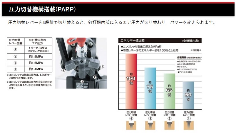 マックス(MAX) 高圧コイルネイラ HN-50N4(D)-G(CL) クールグレー 釘