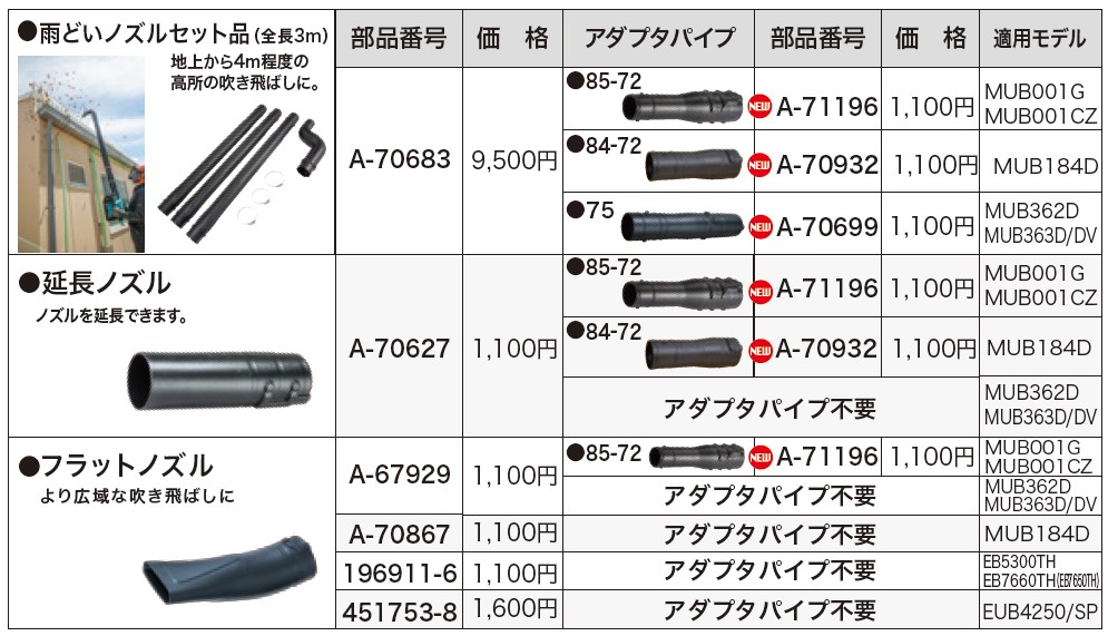 マキタ ブロワ用アダプタパイプ84-72 A-70932 4shfjoMg8V, 道具、工具 - windowrevival.co.nz