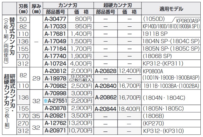 市場 マキタ 312mm Makita 研磨式カンナ刃