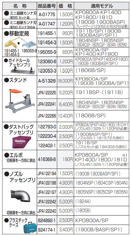 市場 マキタ 電気カンナ用 ガイドルールアッセンブリ Makita