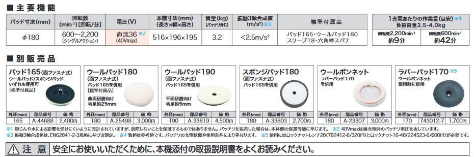 市場 マキタ 充電式ポリッシャー PV001GRD Makita パッド180mm