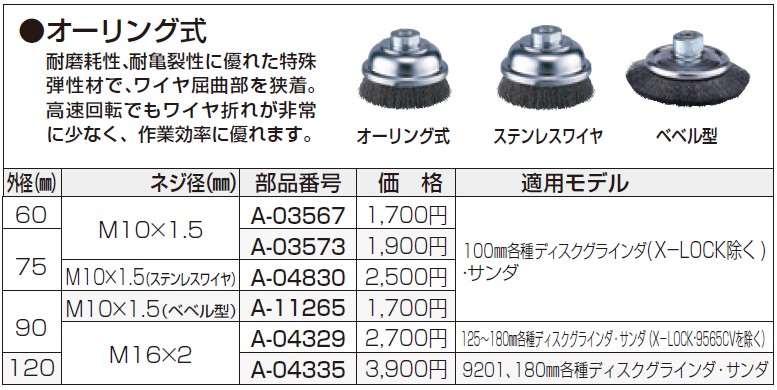 店内全品対象 マキタ電動工具 カップワイヤブラシ オーリング式 外径60mm ネジ径M10×1.5mm A-03567  bestautorepairbg.com