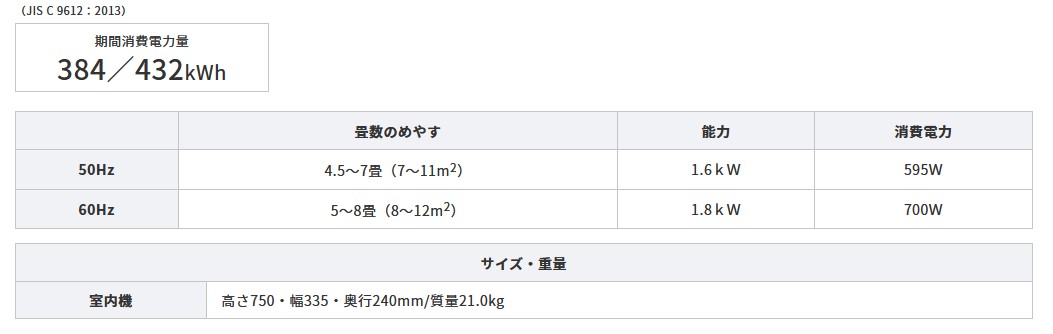 コロナ 冷房専用窓用エアコン(シティホワイト) CW-1822R-W ウインドウ