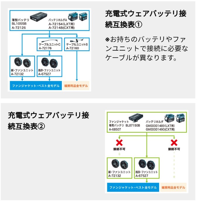 SALE／89%OFF】 マキタ makita ファンベスト FV412DZFA フルハーネス安全帯対応 スマートファンベスト グレー  toothkind.com.au