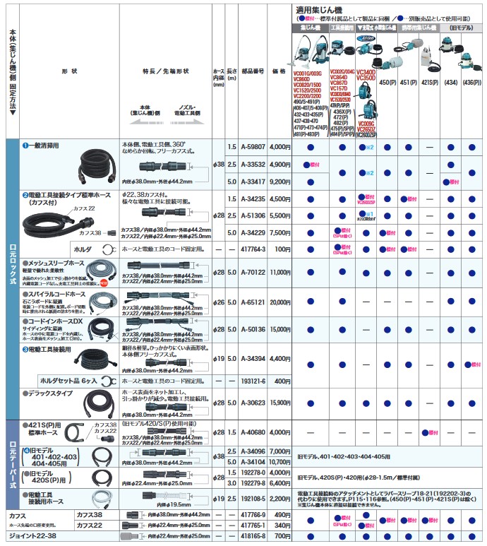 新入荷 マキタ makita メッシュスリーブホース 28mm×5m A-70122 fucoa.cl