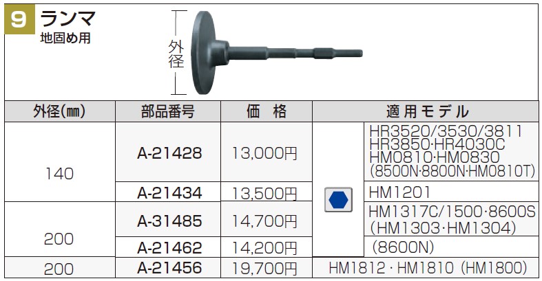 25日はP3倍】エスコ(ESCO) 150x500mm 四角ランマ(六角軸) EA810TC-47